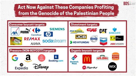 BDS Boycott List: All Companies To Boycott For .